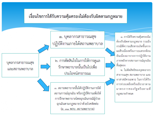 อนุทิน เผยสาเหตุ ออกร่างกฎหมาย สธ. นิรโทษฯ ตัวเอง!