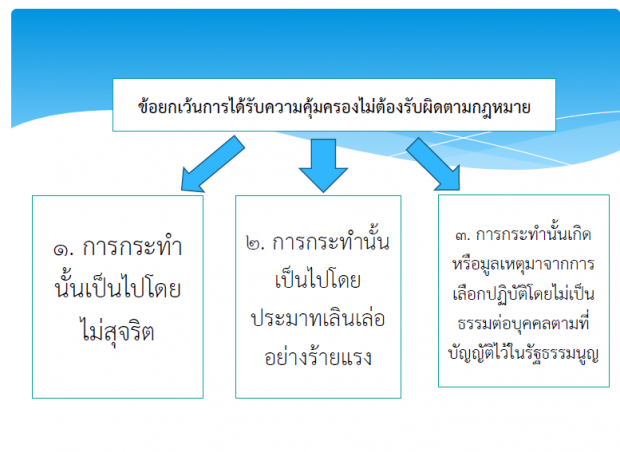 อนุทิน เผยสาเหตุ ออกร่างกฎหมาย สธ. นิรโทษฯ ตัวเอง!