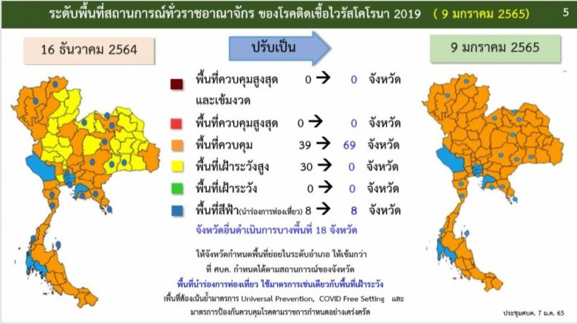 ไม่ล็อกดาวน์! ศบค.ปรับพื้นที่สีส้ม69จว.-ไฟเขียวเปิดสถานบันเทิง