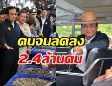 บิ๊กตู่ โชว์ผลงานแก้ปัญหาความยากจนปี 62 คนจนลดลง 2.4 ล้านคน