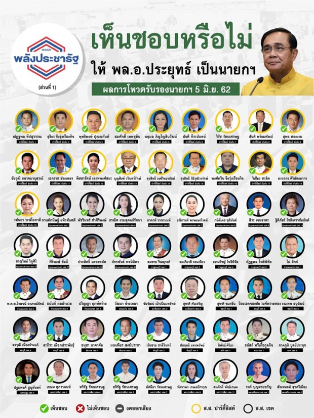 เปิดรายชื่อ ส.ส.- ส.ว. ใครเลือก บิ๊กตู่ ใครเลือก ธนาธร 