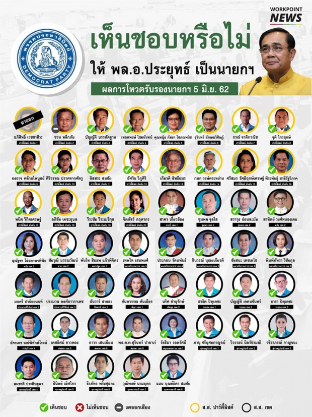 เปิดรายชื่อ ส.ส.- ส.ว. ใครเลือก บิ๊กตู่ ใครเลือก ธนาธร 