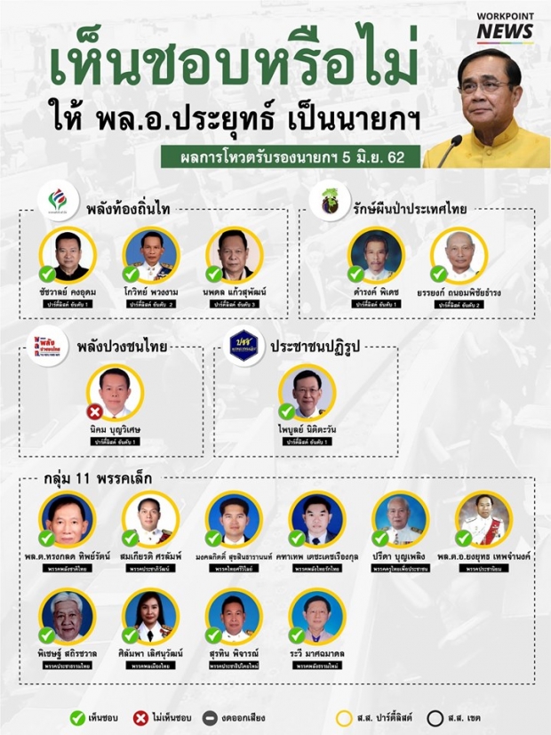 เปิดรายชื่อ ส.ส.- ส.ว. ใครเลือก บิ๊กตู่ ใครเลือก ธนาธร 