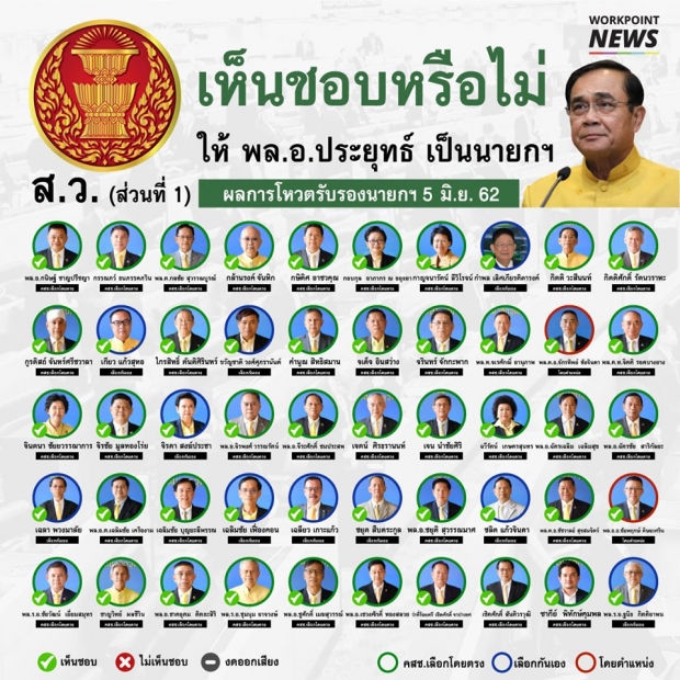 เปิดรายชื่อ ส.ส.- ส.ว. ใครเลือก บิ๊กตู่ ใครเลือก ธนาธร 