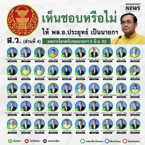 เปิดรายชื่อ ส.ส.- ส.ว. ใครเลือก บิ๊กตู่ ใครเลือก ธนาธร 