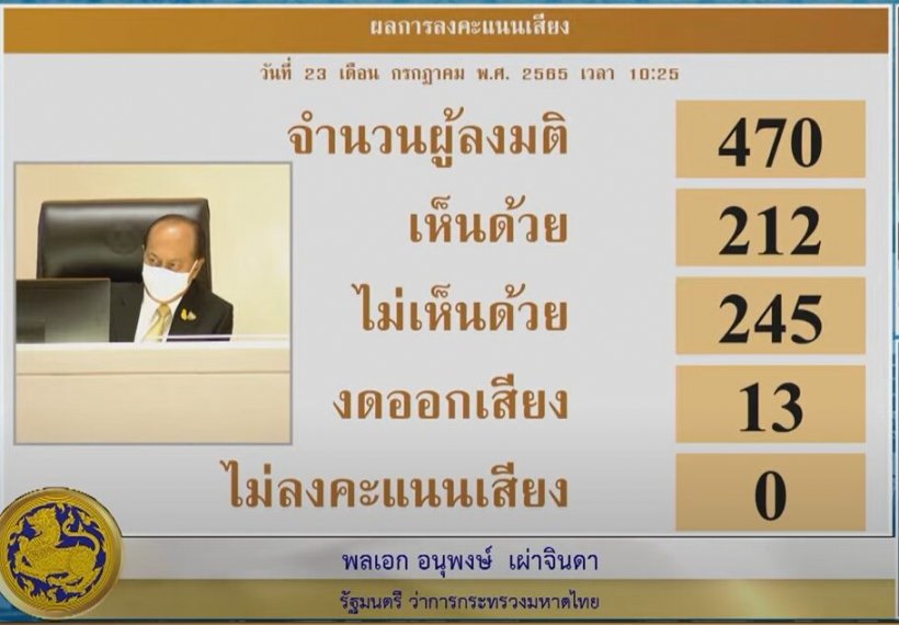 เช็คผลลงมติศึกซักฟอกครั้งสุดท้าย 11รมต.ผ่านฉลุย! บิ๊กป้อมนำลิ่ว