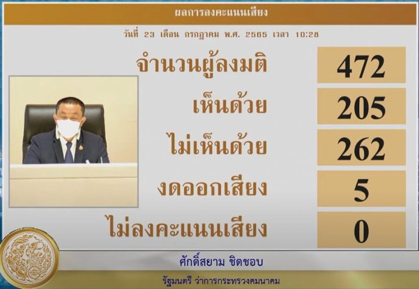 เช็คผลลงมติศึกซักฟอกครั้งสุดท้าย 11รมต.ผ่านฉลุย! บิ๊กป้อมนำลิ่ว