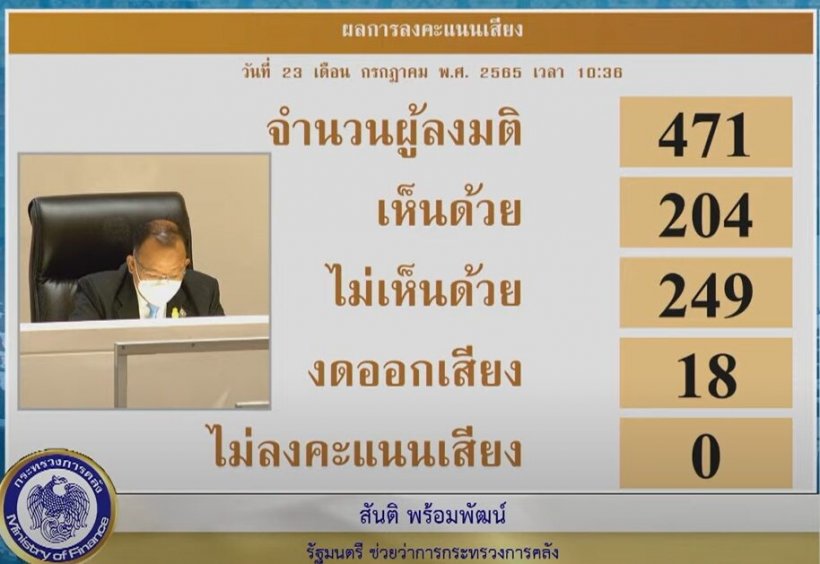 เช็คผลลงมติศึกซักฟอกครั้งสุดท้าย 11รมต.ผ่านฉลุย! บิ๊กป้อมนำลิ่ว