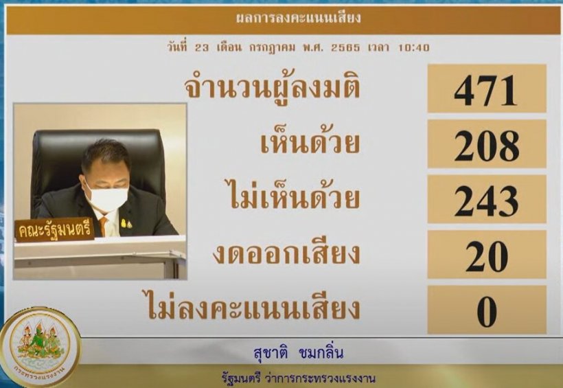 เช็คผลลงมติศึกซักฟอกครั้งสุดท้าย 11รมต.ผ่านฉลุย! บิ๊กป้อมนำลิ่ว