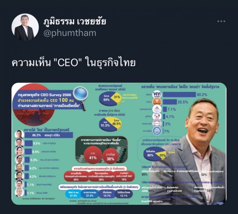 กางนโยบายเศรษฐกิจเด็ดพรรคเพื่อไทย  ลุ้นนั่งเก้าอี้นายกคนที่30