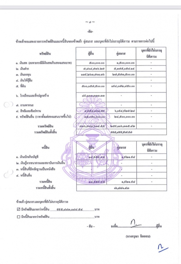 เปิดทรัพย์สิน ภรรยาเนวิน กว่า 700 ล้าน หลังพ้นเก้าอี้นายก อบจ.บุรีรัมย์