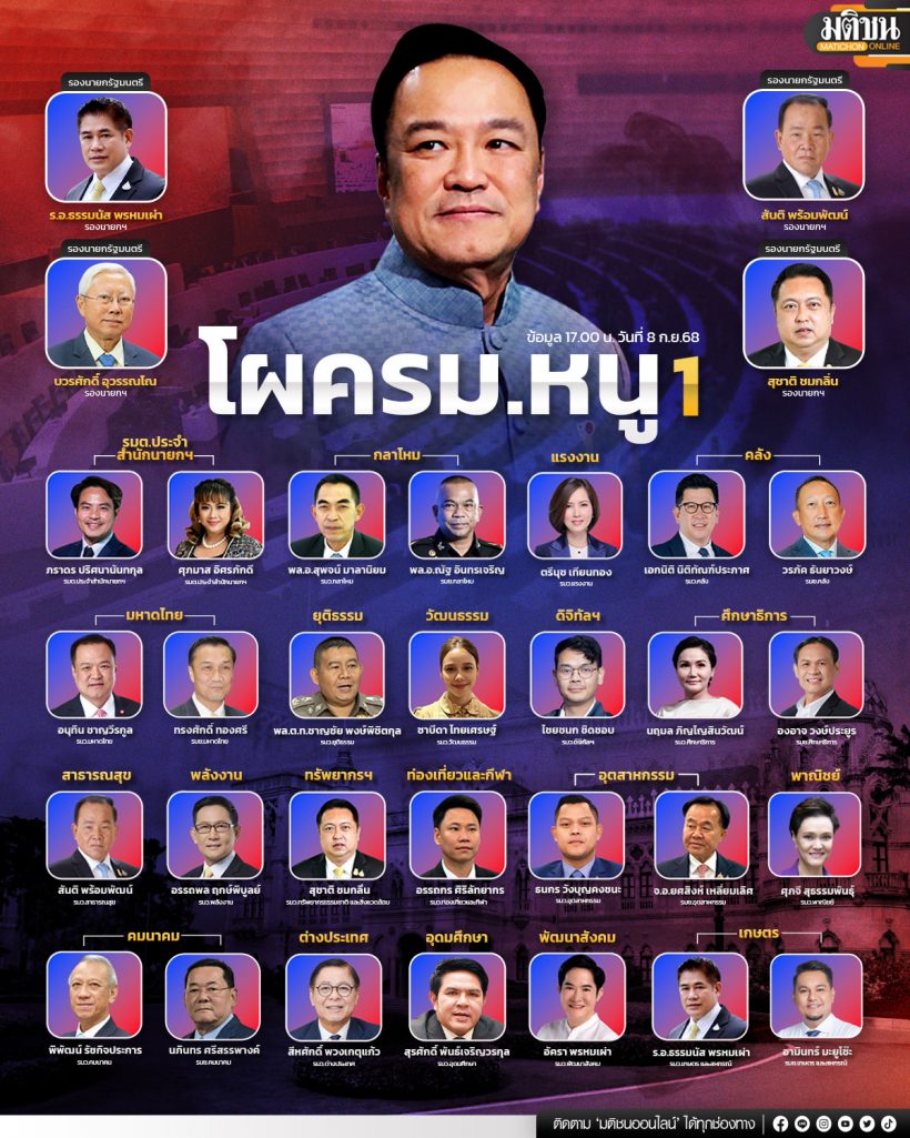 จับตาให้ดี! ชื่อใหม่เพียบ! ครม.อนุทิน 1 จัดเต็ม คนนอก ถึง 6 กระทรวง