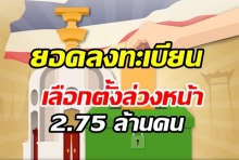 กระทรวงมหาดไทย เผยยอดลงทะเบียนเลือกตั้งล่วงหน้า-นอกราชอาณาจักร 2.75 ล้านคน