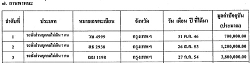 แอบดู!โรงรถ5รมต.เอี่ยวจำนำข้าว ปู9คัน21.9ล้าน-ยรรยงไม่มีรถ?