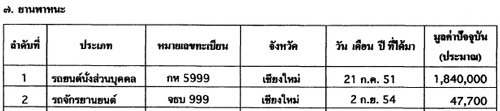 แอบดู!โรงรถ5รมต.เอี่ยวจำนำข้าว ปู9คัน21.9ล้าน-ยรรยงไม่มีรถ?