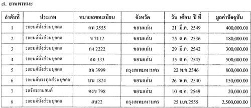 แอบดู!โรงรถ5รมต.เอี่ยวจำนำข้าว ปู9คัน21.9ล้าน-ยรรยงไม่มีรถ?