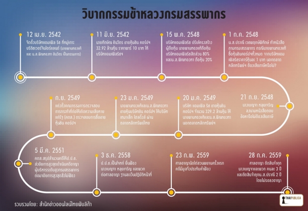 ทักษิณ ชินวัตร กับ 3 ความผิดพลาดราคาแพง เรื่องนี้ต้องอ่าน