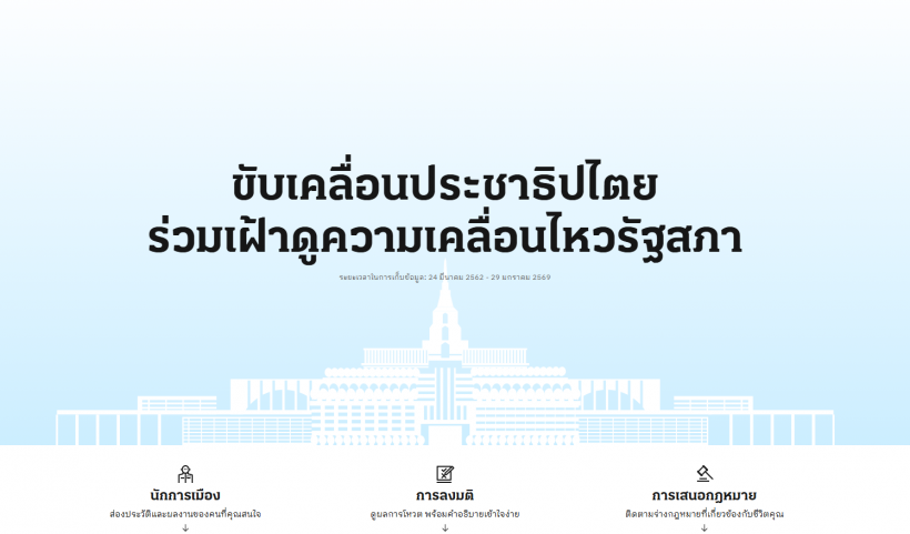 ก่อนกาใคร เช็คผลงานได้ อย่าปล่อยให้ถูกหลอก