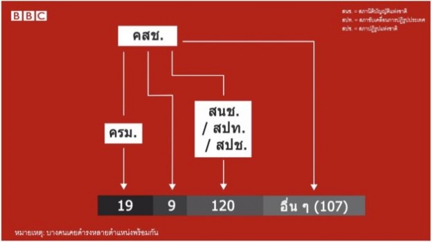 มติวุฒิสภาส่ง พรเพชร นั่งประธาน ส.ว. แบบ “ไร้คู่แข่ง” 