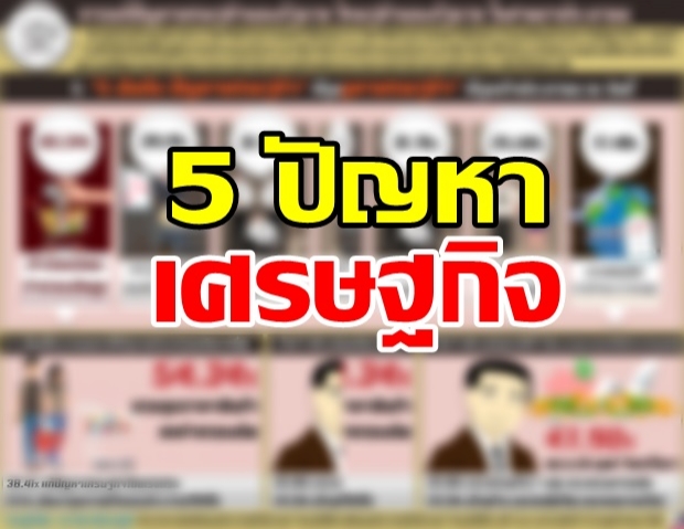 เปิด 5 ปัญหาเศรษฐกิจที่ประชาชนคาดหวังให้รัฐบาลเร่งจัดการ