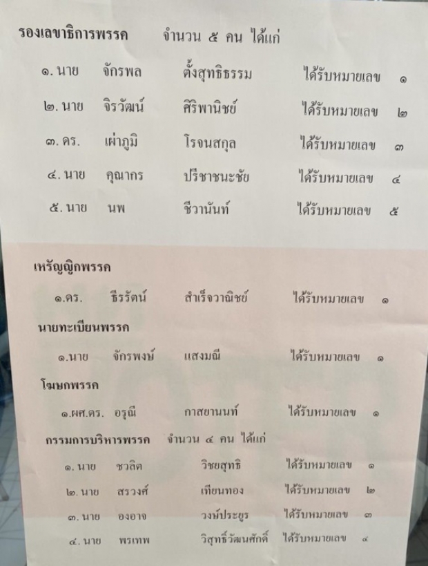 เลือกแล้ว! 24 ผู้บริหารเพื่อไทยชุดใหม่ สมพงษ์ คัมแบ็คหัวหน้าพรรค