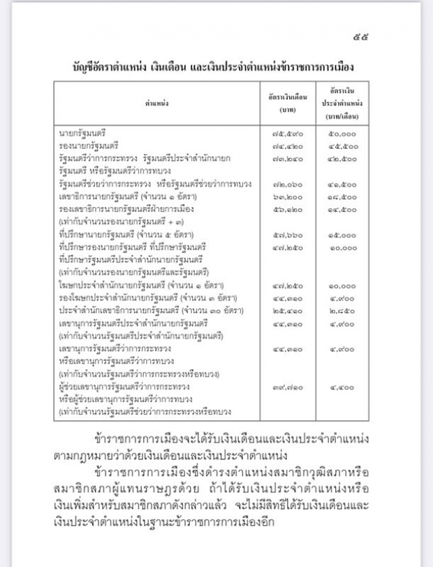 เปิดเงินเดือน “ประยุทธ์” ควบตำแหน่งนายกฯ-รมว.กลาโหม