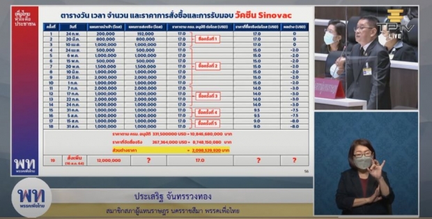 เพื่อไทย แฉเอกสารค่าส่วนต่างหลักพันล้าน ซื้อซิโนแวค