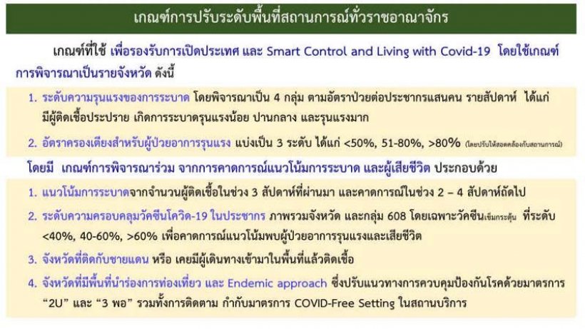   นักเที่ยวเช็คที่นี่ ศบค.กางกฎเหล็กปลดล็อกเปิดผับ-อาบอบนวด