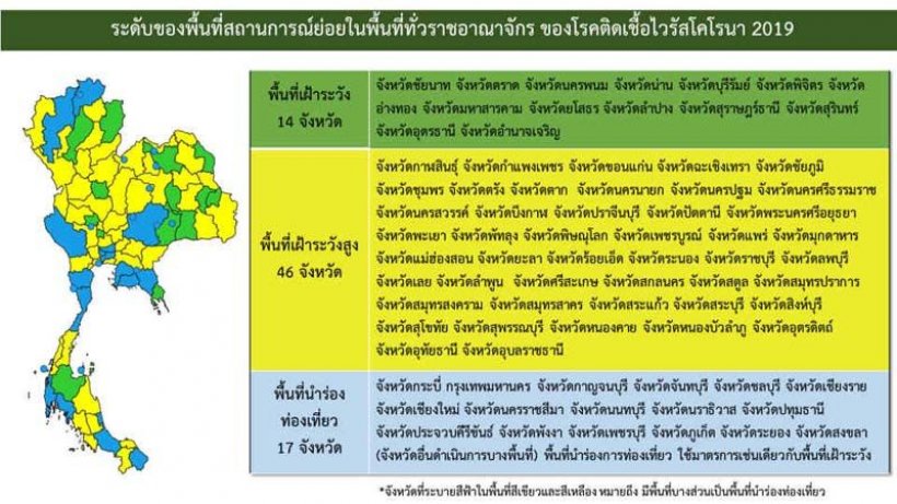   นักเที่ยวเช็คที่นี่ ศบค.กางกฎเหล็กปลดล็อกเปิดผับ-อาบอบนวด