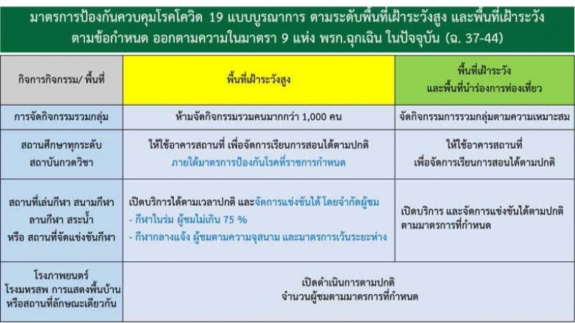   นักเที่ยวเช็คที่นี่ ศบค.กางกฎเหล็กปลดล็อกเปิดผับ-อาบอบนวด