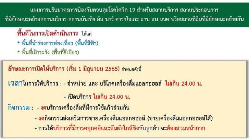   นักเที่ยวเช็คที่นี่ ศบค.กางกฎเหล็กปลดล็อกเปิดผับ-อาบอบนวด