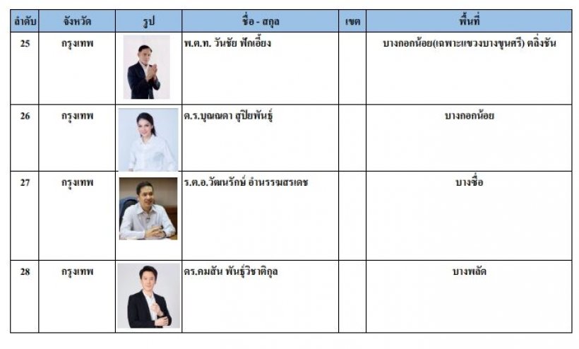 ฮือฮาสามีนางร้ายตัวท็อป ชื่อโผล่เป็นว่าที่ผู้สมัคร ส.ส.พลังประชารัฐ