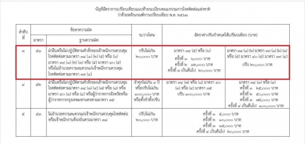 บิ๊กตู่ ประเดิมรายแรก! ผู้ว่าฯ กทม. ปรับ 6,000 บาท ไม่ใส่แมสก์