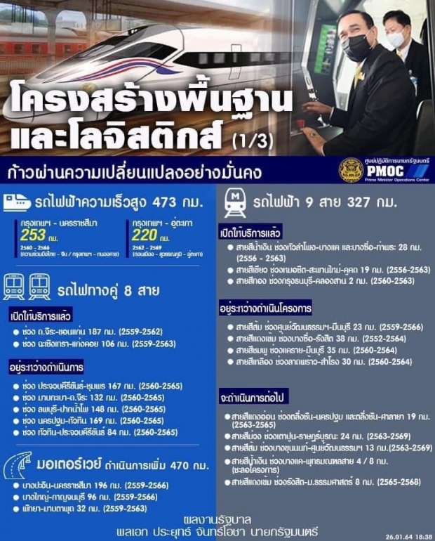 เพจดังเผย 7 ปี รัฐบาลประยุทธ์ กับ 12 ผลงานเด่น มีอะไรบ้าง ?