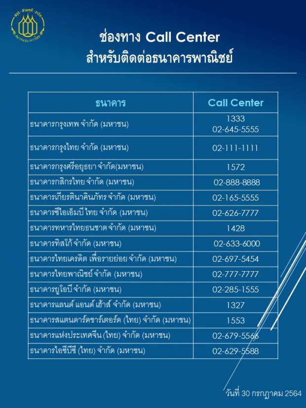 รอเลย! เยียวยา ม.33 ใน 10 จว. เตรียมโอนเงินผ่านพร้อมเพย์