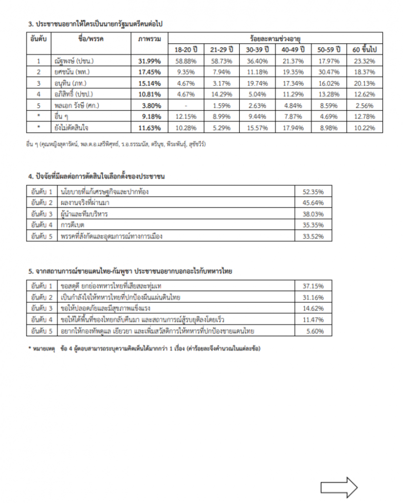 เปิดโผ พรรคไหนมาแรง ทั้งส.ส.เขต-ปาร์ตี้ลิสต์