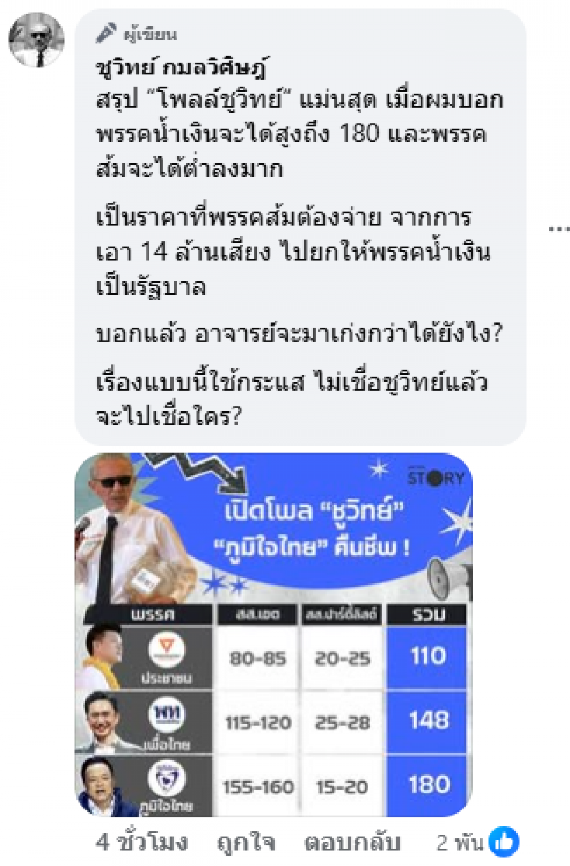 ชูวิทย์ ฟาดน้ำเงินแลนด์สไลด์เพราะส้ม เที่ยวนี้อย่าไปโทษใครอีก