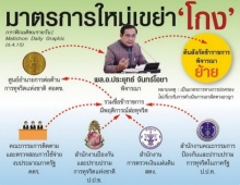 บิีกตู่ฟัน100ขรก.เอง 5อธิบดีหวิว! มีชื่อในบัญชีเอี่ยวทุจริต