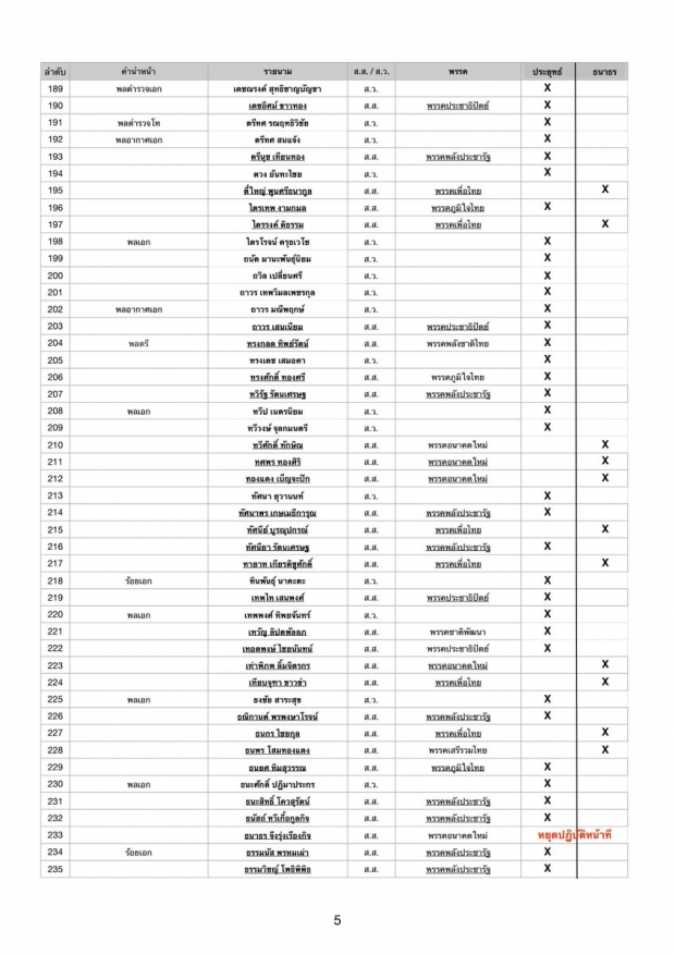 เช็กชื่อเรียงตัว ส.ส.-ส.ว. ใครบ้าง โหวต ลุงตู่ ใครบ้างโหวต ธนาธร?