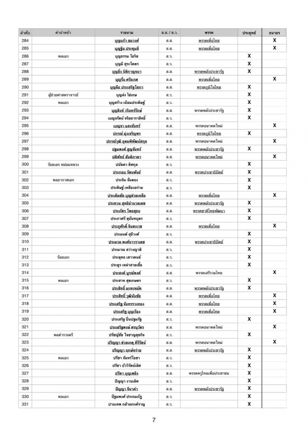 เช็กชื่อเรียงตัว ส.ส.-ส.ว. ใครบ้าง โหวต ลุงตู่ ใครบ้างโหวต ธนาธร?