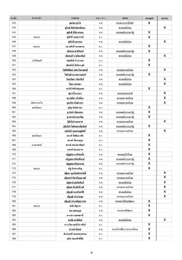 เช็กชื่อเรียงตัว ส.ส.-ส.ว. ใครบ้าง โหวต ลุงตู่ ใครบ้างโหวต ธนาธร?