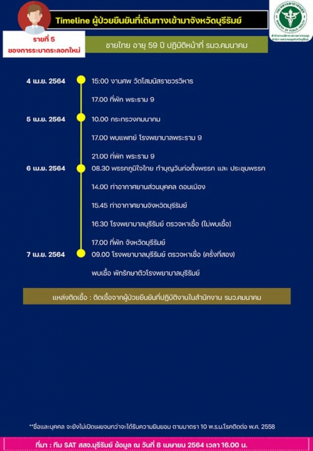 ศักดิ์สยาม ขอแก้ไขไทม์ไลน์ใหม่ หลัง สสจ.บุรีรัมย์ลงผิด 