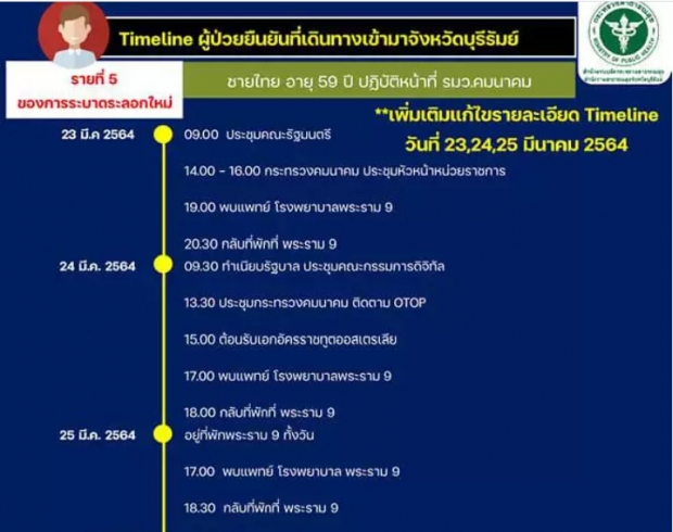 ศักดิ์สยาม ขอแก้ไขไทม์ไลน์ใหม่ หลัง สสจ.บุรีรัมย์ลงผิด 