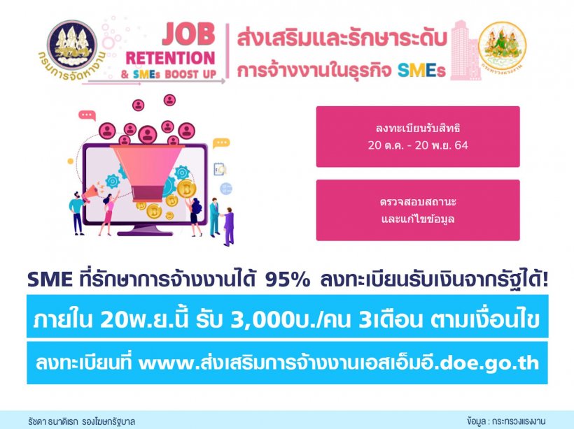 เปิดเงื่อนไขแจกเงินอุดหนุนลูกจ้าง 3,000บาท นาน 3 เดือน เช็คอัปเดทที่นี่ 