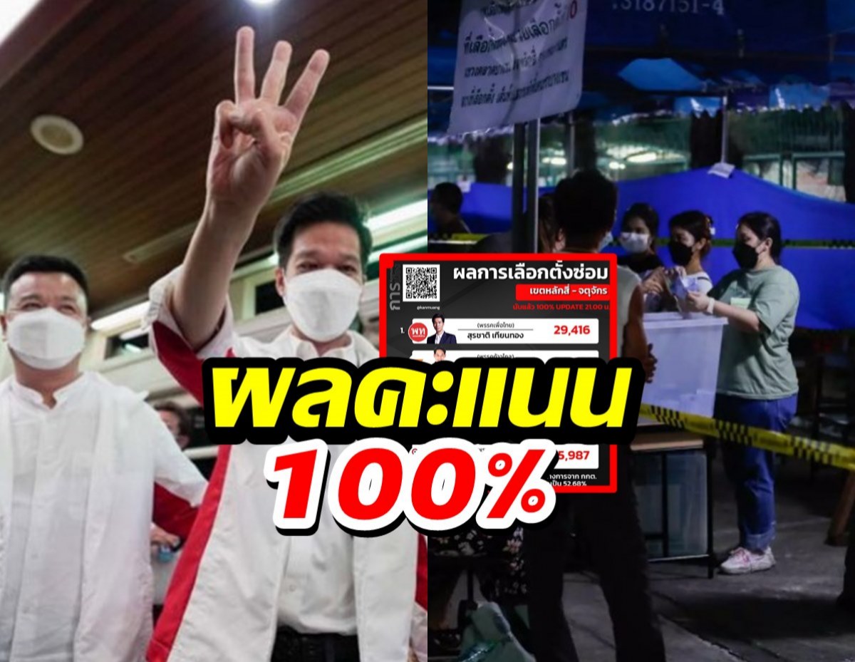 ผลคะแนน100%!เลือกตั้งซ่อมหลักสี่-จตุจักร สุรชาติ พรรคเพื่อไทย คว้าส.ส.