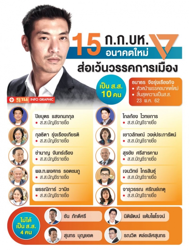 มาแน่!? ธนาธร ดัน ‘พิธา’ หัวหน้าพรรคคนใหม่