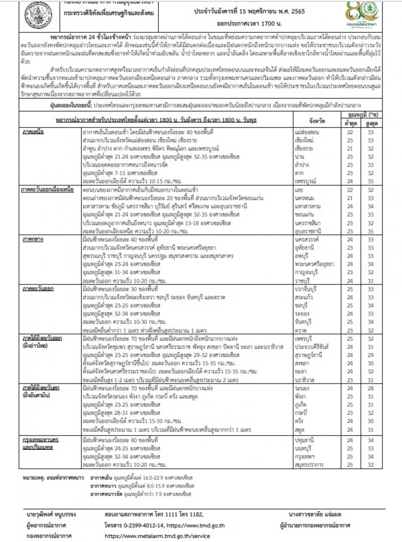  พยากรณ์อากาศประจำวัน (18:00 น.วันนี้ ) เหนือ อีสาน กทม.อาจมีฝนฟ้าคะนองบางพื้นที่