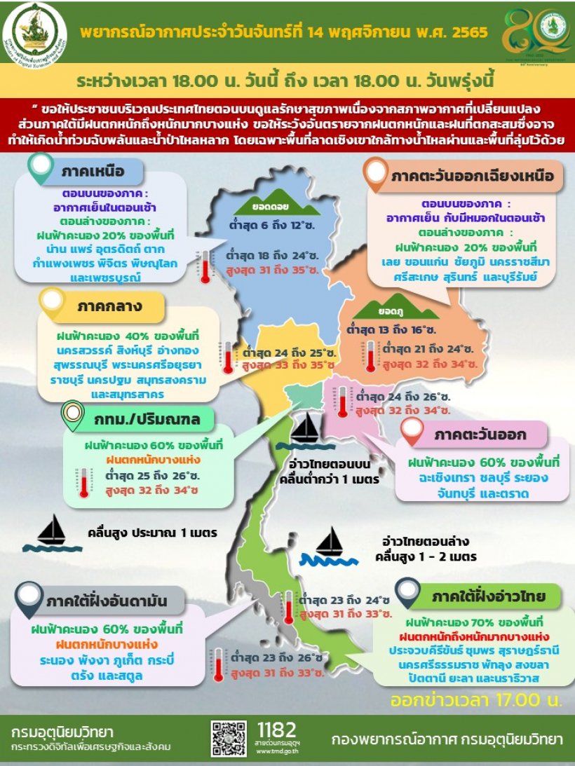 พยากรณ์อากาศประจำวัน (18:00 น.วันนี้ ) กรุงเทพฯ ฝนฟ้าคะนองบางพื้นที่