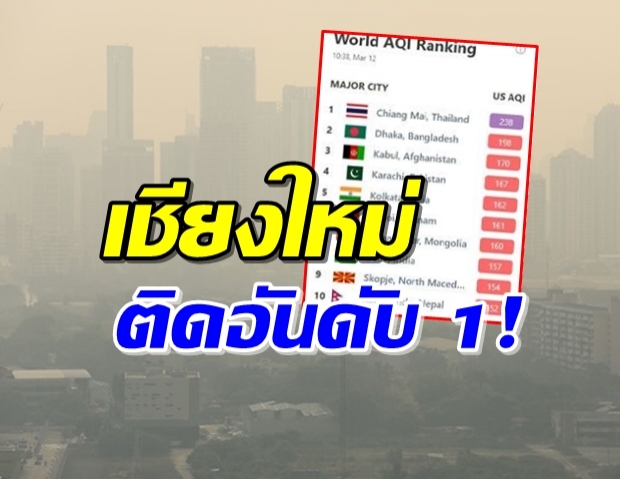 ‘เชียงใหม่’ ขึ้นอันดับ 1 อากาศแย่ที่สุดในโลก!