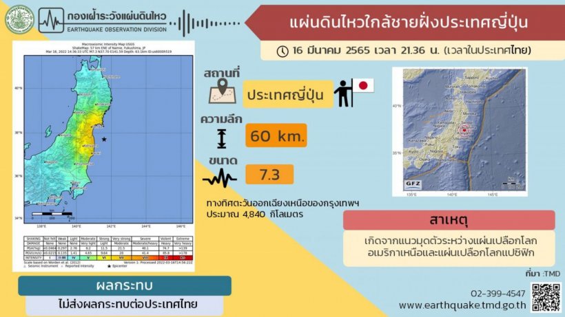 ระทึก!!แผ่นดินไหวเขย่าญี่ปุ่น เตือนภัยสึนามิ(คลิป)